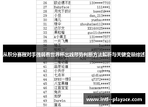 从积分赛程对手强弱看世界杯出线形势判断方法解析与关键变量综述